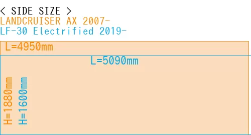 #LANDCRUISER AX 2007- + LF-30 Electrified 2019-